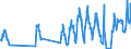 Traffic and transport measurement: Passengers on board (arrivals) / Unit of measure: Passenger / Airport pairs (routes): LENNART MERI TALLINN airport - WIEN-SCHWECHAT airport