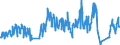 Traffic and transport measurement: Passengers on board (arrivals) / Unit of measure: Passenger / Airport pairs (routes): LENNART MERI TALLINN airport - BRUSSELS airport