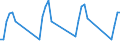 Traffic and transport measurement: Passengers on board (arrivals) / Unit of measure: Passenger / Airport pairs (routes): LENNART MERI TALLINN airport - VARNA airport