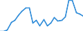 Traffic and transport measurement: Passengers on board (arrivals) / Unit of measure: Passenger / Airport pairs (routes): LENNART MERI TALLINN airport - ZURICH airport