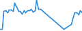 Traffic and transport measurement: Passengers on board (arrivals) / Unit of measure: Passenger / Airport pairs (routes): LENNART MERI TALLINN airport - PAFOS/INTL airport