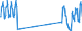 Traffic and transport measurement: Passengers on board (arrivals) / Unit of measure: Passenger / Airport pairs (routes): LENNART MERI TALLINN airport - BERLIN-BRANDENBURG airport