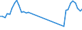 Traffic and transport measurement: Passengers on board (arrivals) / Unit of measure: Passenger / Airport pairs (routes): LENNART MERI TALLINN airport - HAMBURG airport