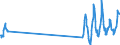 Traffic and transport measurement: Passengers on board (arrivals) / Unit of measure: Passenger / Airport pairs (routes): LENNART MERI TALLINN airport - BERLIN-TEGEL airport