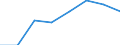 Traffic and transport measurement: Passengers on board (arrivals) / Unit of measure: Passenger / Airport pairs (routes): LENNART MERI TALLINN airport - FRANKFURT-HAHN airport