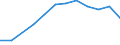 Traffic and transport measurement: Passengers on board (arrivals) / Unit of measure: Passenger / Airport pairs (routes): LENNART MERI TALLINN airport - BILLUND airport