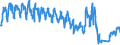 Traffic and transport measurement: Passengers on board (arrivals) / Unit of measure: Passenger / Airport pairs (routes): LENNART MERI TALLINN airport - KOBENHAVN/KASTRUP airport