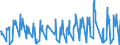 Traffic and transport measurement: Passengers on board (arrivals) / Unit of measure: Passenger / Airport pairs (routes): LENNART MERI TALLINN airport - HURGHADA / INTL airport