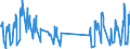 Traffic and transport measurement: Passengers on board (arrivals) / Unit of measure: Passenger / Airport pairs (routes): LENNART MERI TALLINN airport - SHARM EL SHEIKH / INTL airport