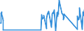 Traffic and transport measurement: Passengers on board (arrivals) / Unit of measure: Passenger / Airport pairs (routes): LENNART MERI TALLINN airport - IRAKLION/NIKOS KAZANTZAKIS airport