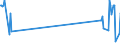 Traffic and transport measurement: Passengers on board (arrivals) / Unit of measure: Passenger / Airport pairs (routes): LENNART MERI TALLINN airport - TENERIFE SUR/REINA SOFIA airport