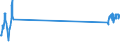 Traffic and transport measurement: Passengers on board (arrivals) / Unit of measure: Passenger / Airport pairs (routes): LENNART MERI TALLINN airport - BARCELONA/EL PRAT airport