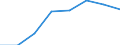 Traffic and transport measurement: Passengers on board (arrivals) / Unit of measure: Passenger / Airport pairs (routes): LENNART MERI TALLINN airport - NICE-COTE D AZUR airport