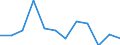 Traffic and transport measurement: Passengers on board (arrivals) / Unit of measure: Passenger / Airport pairs (routes): LENNART MERI TALLINN airport - BEAUVAIS-TILLE airport