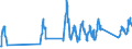 Traffic and transport measurement: Passengers on board (arrivals) / Unit of measure: Passenger / Airport pairs (routes): LENNART MERI TALLINN airport - PARIS-CHARLES DE GAULLE airport