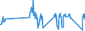 Traffic and transport measurement: Passengers on board (arrivals) / Unit of measure: Passenger / Airport pairs (routes): LENNART MERI TALLINN airport - DUBLIN airport