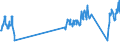 Traffic and transport measurement: Passengers on board (arrivals) / Unit of measure: Passenger / Airport pairs (routes): LENNART MERI TALLINN airport - MILANO/MALPENSA airport