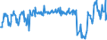 Traffic and transport measurement: Passengers on board (arrivals) / Unit of measure: Passenger / Airport pairs (routes): LENNART MERI TALLINN airport - BERGAMO/ORIO AL SERIO airport