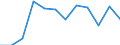 Traffic and transport measurement: Passengers on board (arrivals) / Unit of measure: Passenger / Airport pairs (routes): LENNART MERI TALLINN airport - TREVISO/S.ANGELO airport