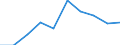 Traffic and transport measurement: Passengers on board (arrivals) / Unit of measure: Passenger / Airport pairs (routes): LENNART MERI TALLINN airport - VENEZIA/TESSERA airport