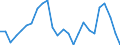 Traffic and transport measurement: Passengers on board / Unit of measure: Passenger / Airport pairs (routes): ATHINAI/ELEFTHERIOS VENIZELOS airport - BAHRAIN INTERNATIONAL airport