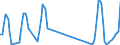 Traffic and transport measurement: Passengers on board / Unit of measure: Passenger / Airport pairs (routes): ATHINAI/ELEFTHERIOS VENIZELOS airport - MONTREAL/PIERRE ELLIOT TRUDEAU INTL, QC airport