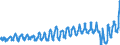 Traffic and transport measurement: Passengers on board / Unit of measure: Passenger / Airport pairs (routes): ATHINAI/ELEFTHERIOS VENIZELOS airport - GENEVA airport