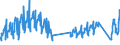 Traffic and transport measurement: Passengers on board / Unit of measure: Passenger / Airport pairs (routes): ATHINAI/ELEFTHERIOS VENIZELOS airport - PRAHA/RUZYNE airport