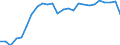 Traffic and transport measurement: Passengers on board / Unit of measure: Passenger / Airport pairs (routes): ATHINAI/ELEFTHERIOS VENIZELOS airport - BERLIN ACC/FIC airport