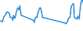 Traffic and transport measurement: Passengers on board / Unit of measure: Passenger / Airport pairs (routes): ATHINAI/ELEFTHERIOS VENIZELOS airport - HAMBURG airport