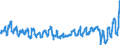 Traffic and transport measurement: Passengers on board / Unit of measure: Passenger / Airport pairs (routes): ATHINAI/ELEFTHERIOS VENIZELOS airport - DUESSELDORF airport