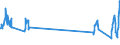 Traffic and transport measurement: Passengers on board / Unit of measure: Passenger / Airport pairs (routes): ATHINAI/ELEFTHERIOS VENIZELOS airport - STUTTGART airport