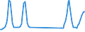 Traffic and transport measurement: Passengers on board / Unit of measure: Passenger / Airport pairs (routes): ATHINAI/ELEFTHERIOS VENIZELOS airport - KEFALLINIA/ANNA POLLATOU airport