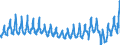 Traffic and transport measurement: Passengers on board / Unit of measure: Passenger / Airport pairs (routes): ATHINAI/ELEFTHERIOS VENIZELOS airport - KOS/IPPOKRATIS airport