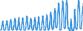 Traffic and transport measurement: Passengers on board / Unit of measure: Passenger / Airport pairs (routes): ATHINAI/ELEFTHERIOS VENIZELOS airport - MIKONOS airport