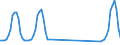 Traffic and transport measurement: Passengers on board / Unit of measure: Passenger / Airport pairs (routes): ATHINAI/ELEFTHERIOS VENIZELOS airport - MILOS airport