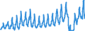 Traffic and transport measurement: Passengers on board / Unit of measure: Passenger / Airport pairs (routes): ATHINAI/ELEFTHERIOS VENIZELOS airport - BARCELONA/EL PRAT airport