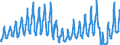 Traffic and transport measurement: Passengers on board / Unit of measure: Passenger / Airport pairs (routes): ATHINAI/ELEFTHERIOS VENIZELOS airport - ADOLFO SUAREZ MADRID-BARAJAS airport