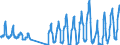 Traffic and transport measurement: Passengers on board / Unit of measure: Passenger / Airport pairs (routes): ATHINAI/ELEFTHERIOS VENIZELOS airport - PARIS-ORLY airport