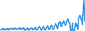 Traffic and transport measurement: Passengers on board / Unit of measure: Passenger / Airport pairs (routes): ATHINAI/ELEFTHERIOS VENIZELOS airport - TEL-AVIV/BEN GURION airport