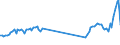 Traffic and transport measurement: Passengers on board / Unit of measure: Passenger / Airport pairs (routes): ATHINAI/ELEFTHERIOS VENIZELOS airport - BOLOGNA/BORGO PANIGALE airport