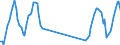 Traffic and transport measurement: Passengers on board / Unit of measure: Passenger / Airport pairs (routes): ATHINAI/ELEFTHERIOS VENIZELOS airport - VENEZIA/TESSERA airport