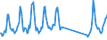 Traffic and transport measurement: Passengers on board / Unit of measure: Passenger / Airport pairs (routes): ATHINAI/ELEFTHERIOS VENIZELOS airport - BEIRUT/BEIRUT INTL airport