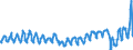 Traffic and transport measurement: Passengers on board / Unit of measure: Passenger / Airport pairs (routes): ATHINAI/ELEFTHERIOS VENIZELOS airport - AMSTERDAM/SCHIPHOL airport