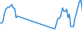 Traffic and transport measurement: Passengers on board / Unit of measure: Passenger / Airport pairs (routes): ATHINAI/ELEFTHERIOS VENIZELOS airport - EINDHOVEN airport