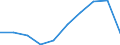 Traffic and transport measurement: Passengers on board / Unit of measure: Passenger / Airport pairs (routes): ATHINAI/ELEFTHERIOS VENIZELOS airport - KATOWICE/PYRZOWICE airport