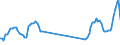 Traffic and transport measurement: Passengers on board / Unit of measure: Passenger / Airport pairs (routes): ATHINAI/ELEFTHERIOS VENIZELOS airport - LISBOA airport