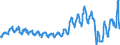 Traffic and transport measurement: Passengers on board / Unit of measure: Passenger / Airport pairs (routes): ATHINAI/ELEFTHERIOS VENIZELOS airport - BUCURESTI/HENRI COANDA airport