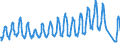 Traffic and transport measurement: Passengers on board / Unit of measure: Passenger / Airport pairs (routes): ATHINAI/ELEFTHERIOS VENIZELOS airport - MOSCOW/SHEREMETYEVO airport