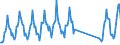 Traffic and transport measurement: Passengers on board / Unit of measure: Passenger / Airport pairs (routes): ATHINAI/ELEFTHERIOS VENIZELOS airport - STOCKHOLM/ARLANDA airport